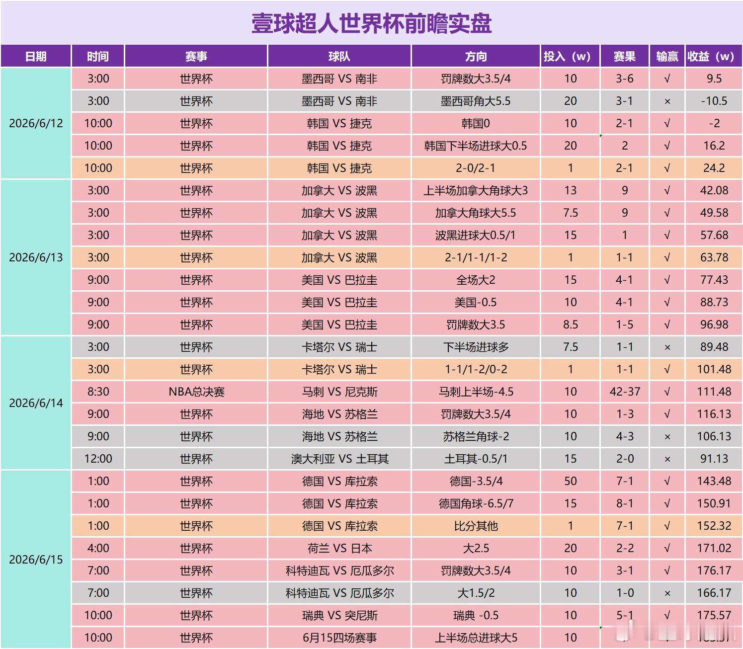西班牙vs佛得角世界杯世界杯前瞻世界杯预测       斗牛士一贯坚持传控打法，