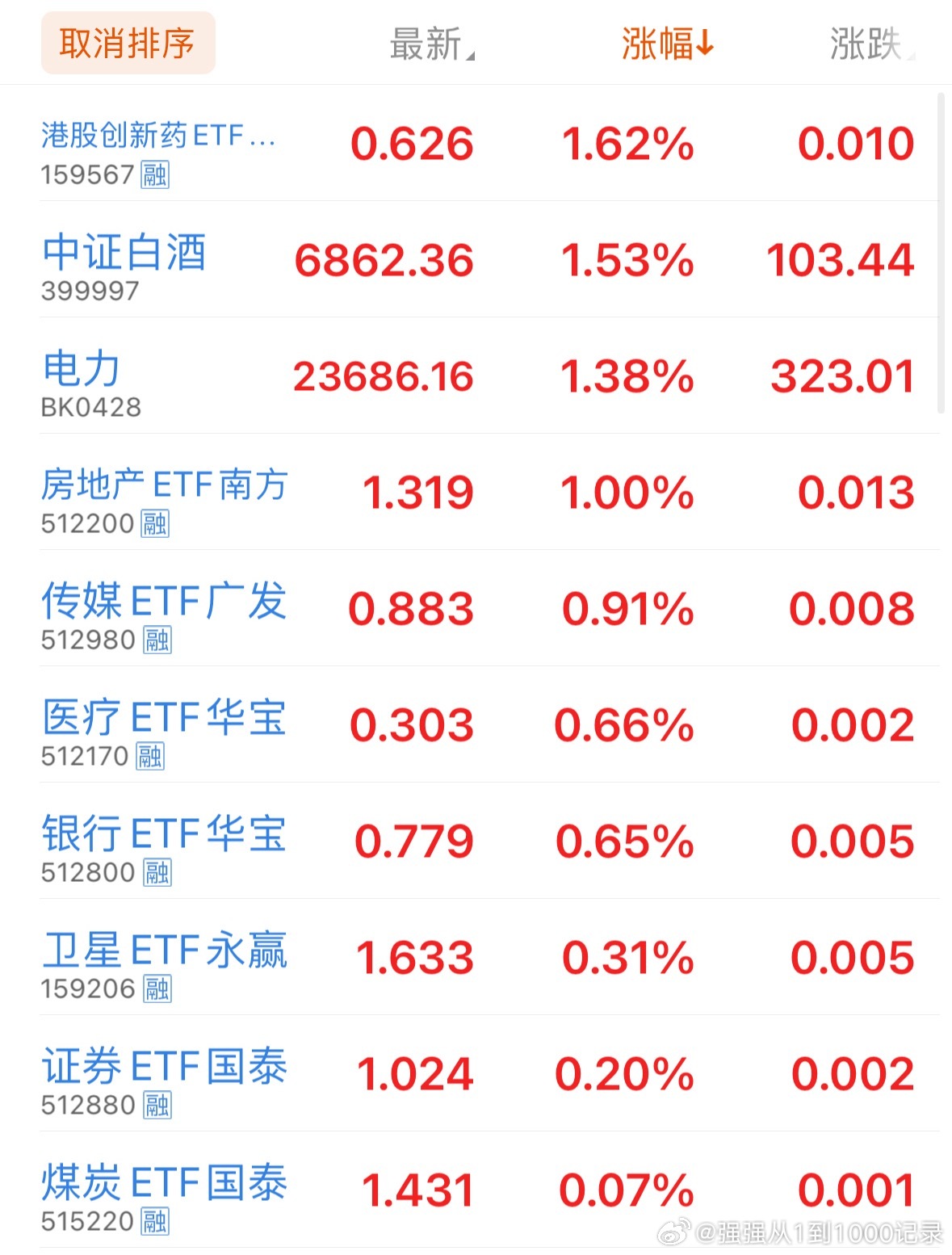 小登倒下了，老登起来了…看看盘中会不会反转吧！a股
