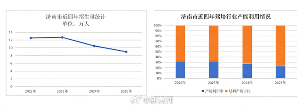 【低价陷阱！#驾校培训成本3000元卖1888元#，靠陪考费、空调费等填补窟窿】