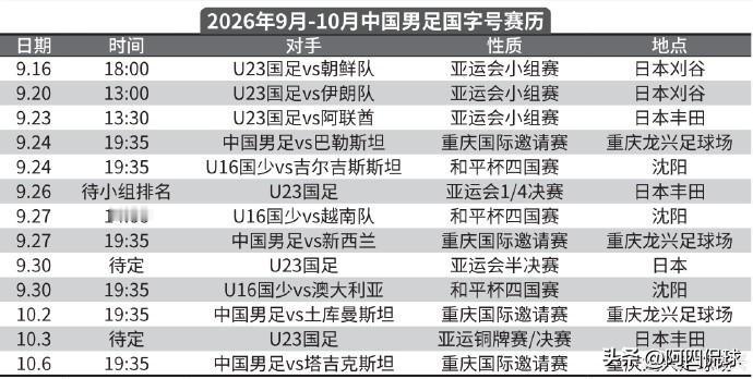 中国球迷有眼福了，金秋九月十月，国字号球队全线出击，都有比赛任务。
第一个出场的