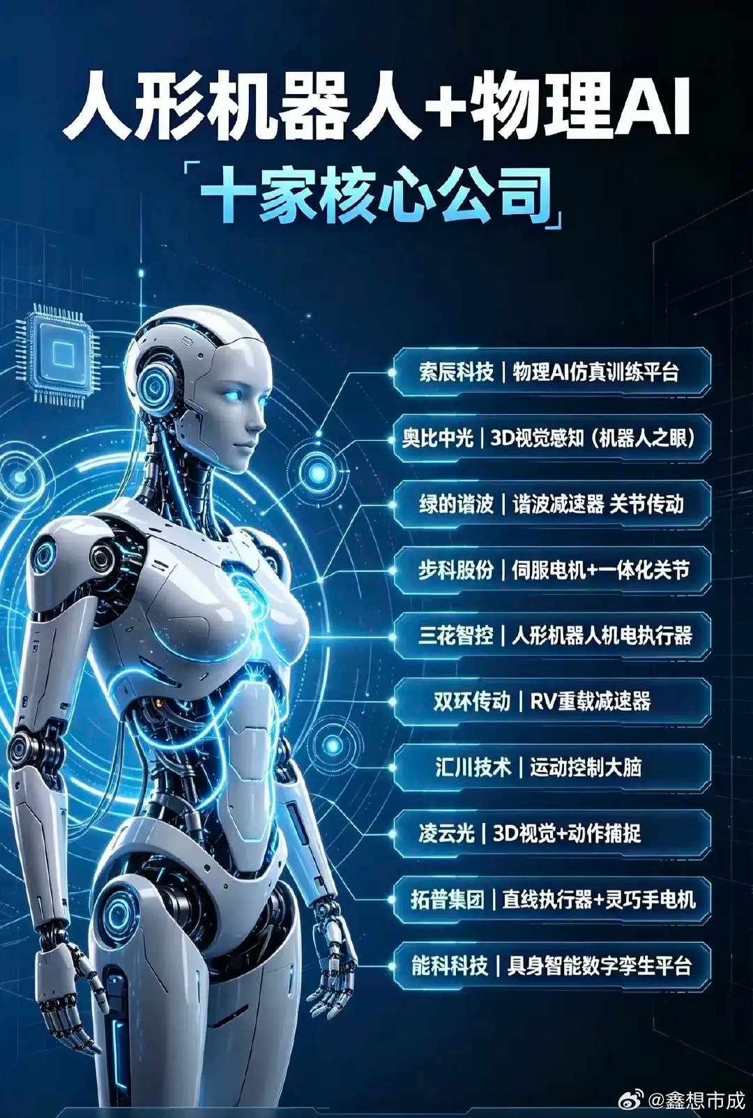 🔥【人形机器人+物理AI】产业链十家核心公司梳理！从“机器脑”到“关节手”，这