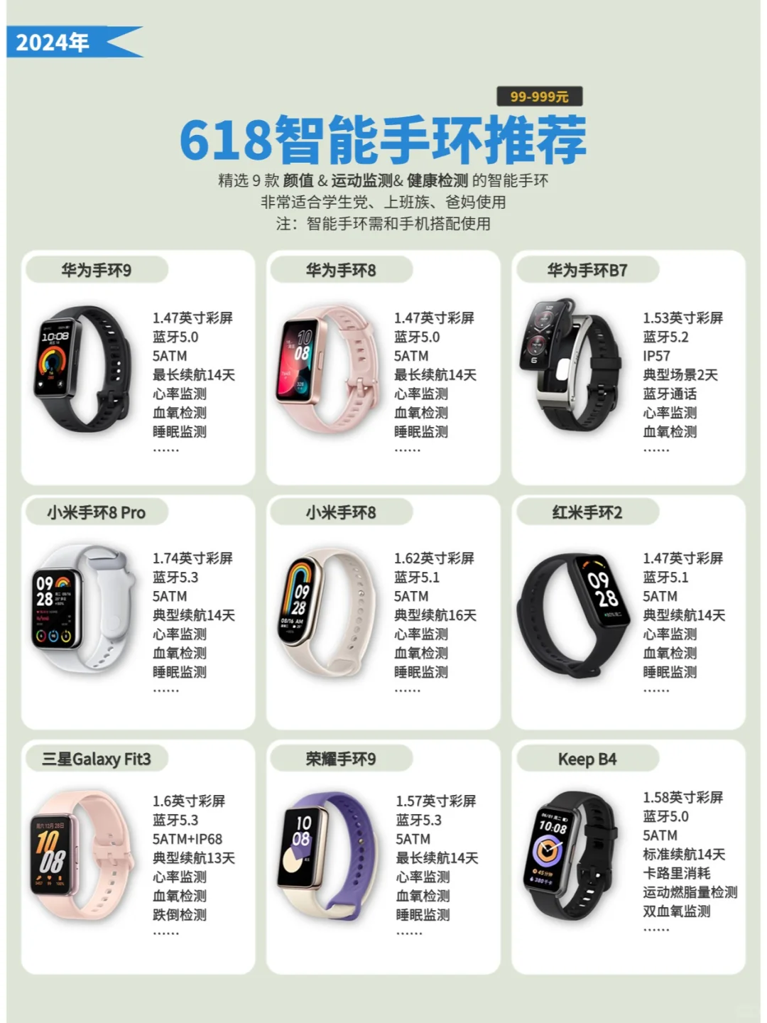 智能手环怎么选？