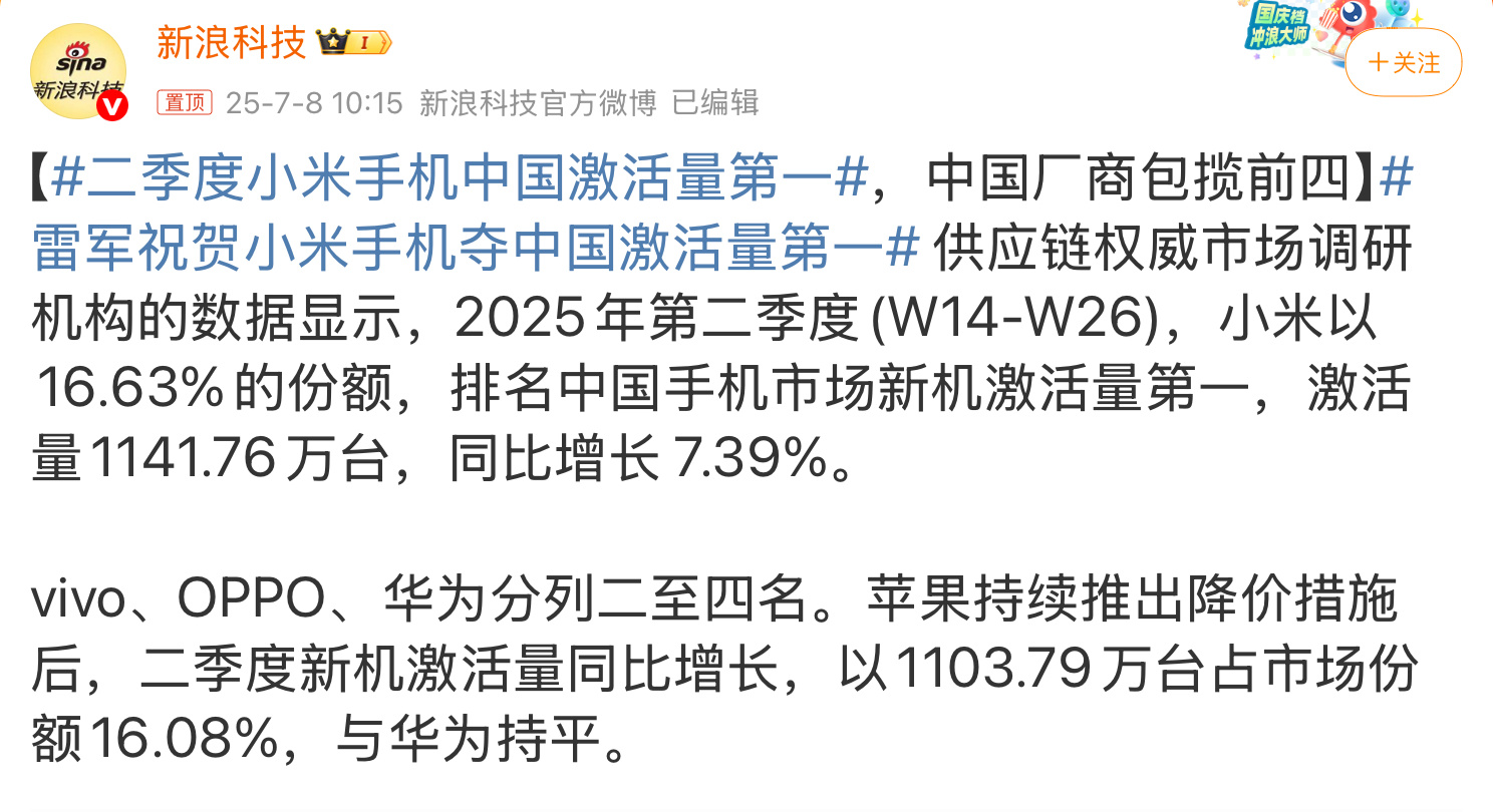 二季度小米手机中国激活量第一没记错的话，小米第一季度是国内市场销量第一，多年后首