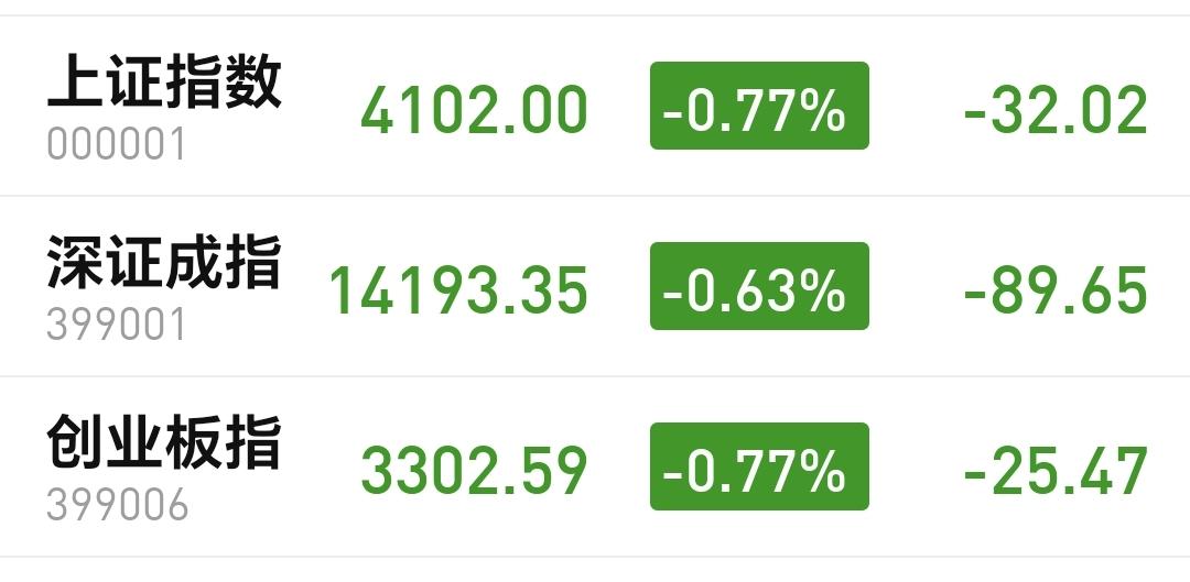 基金：机器人板块、cpo板块和可控核聚变板块
下午开盘以后还是小幅度震荡，三大指