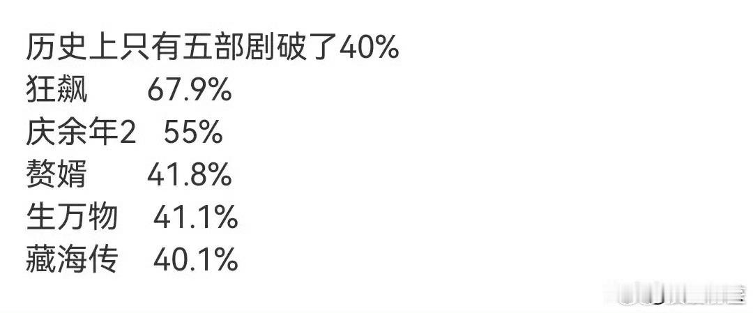 藏海传在优酷这个平台成为爆剧的含金量还在上升五部剧云合破40% ​​​