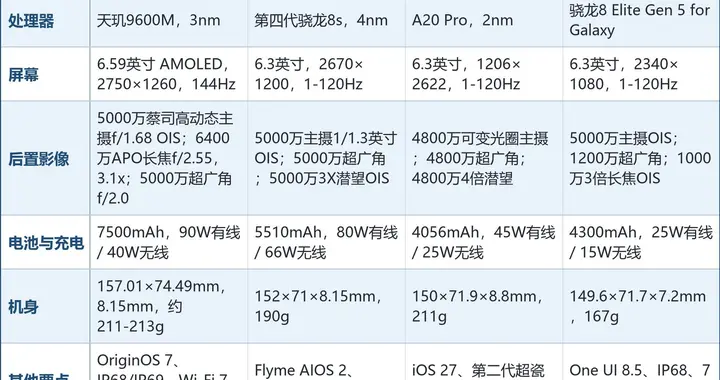 兼顾轻薄和拍照的手机推荐，先看机身控制这项基本功