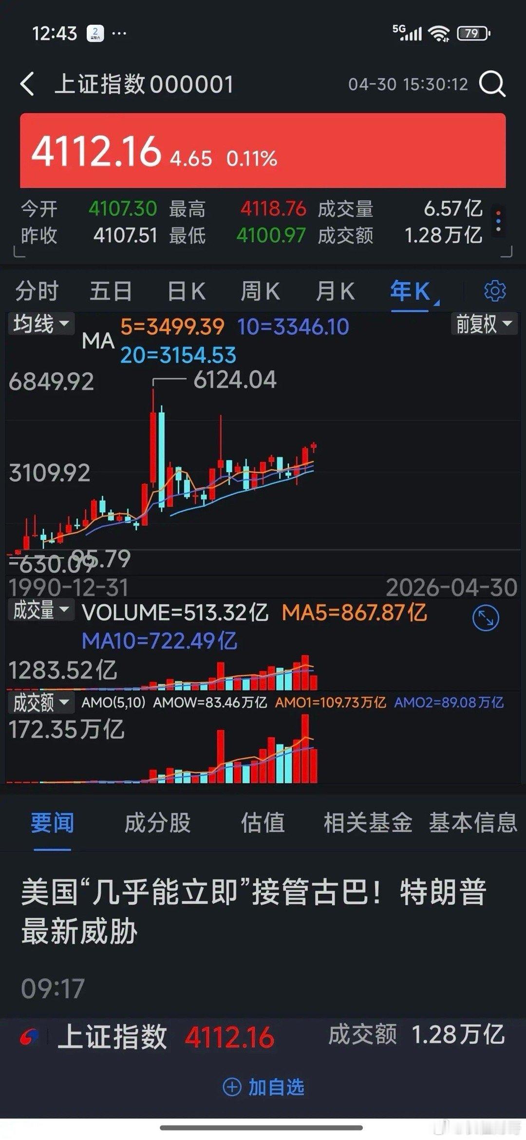 近三十年来，大A从来没有出现过连涨四年。一旦连涨三年，必有千股跌停刚开始大跌都没