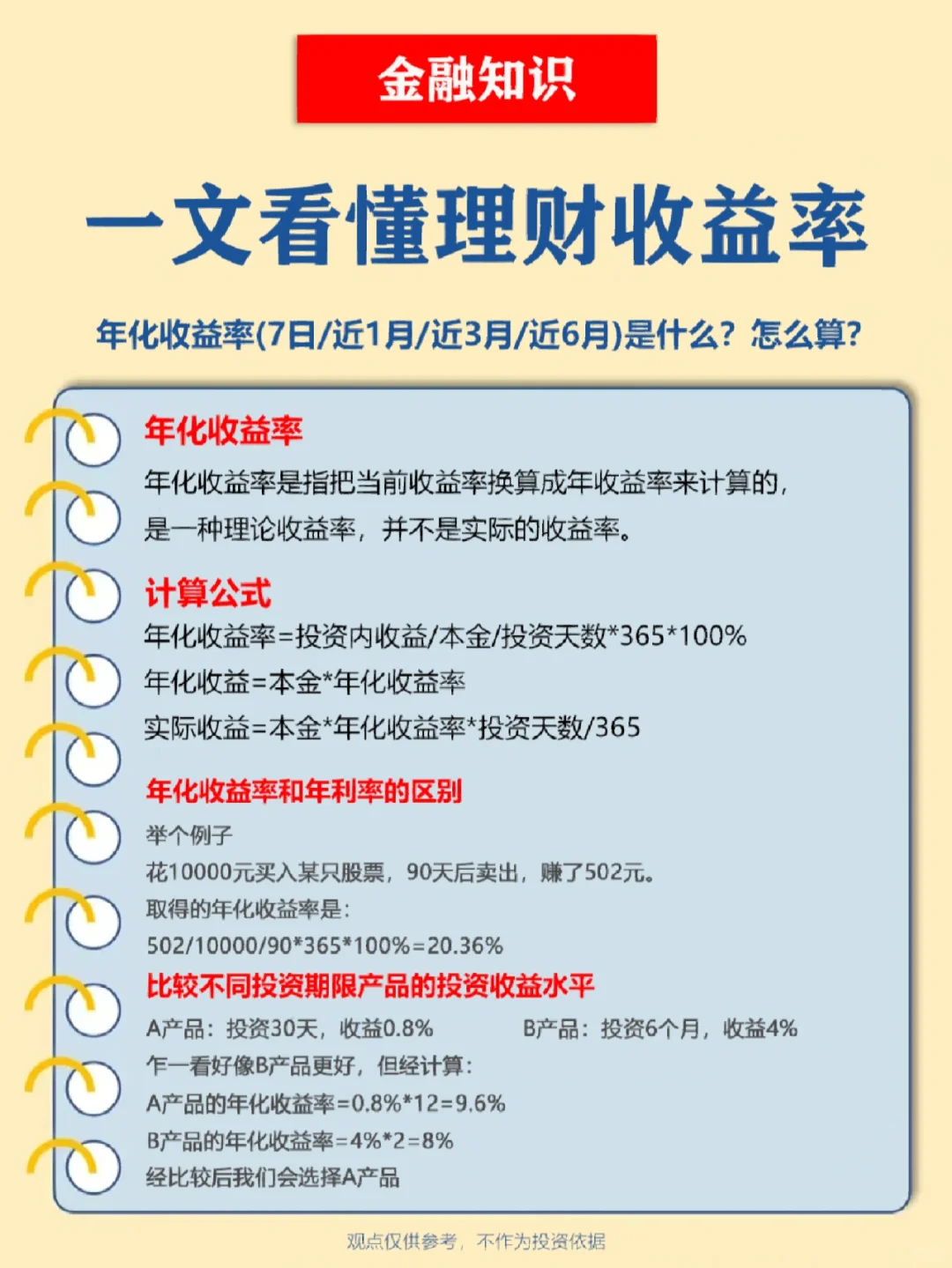 💰年化收益率是什么？不同收益率怎么计算