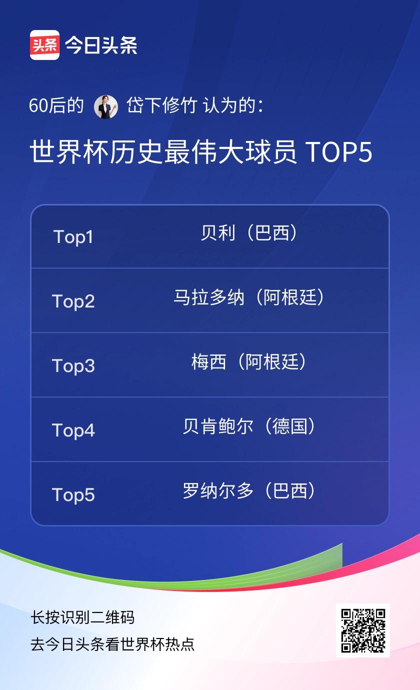 TOP51. 贝利（巴西）  • 世界杯三夺冠军（1958/1962/1970）