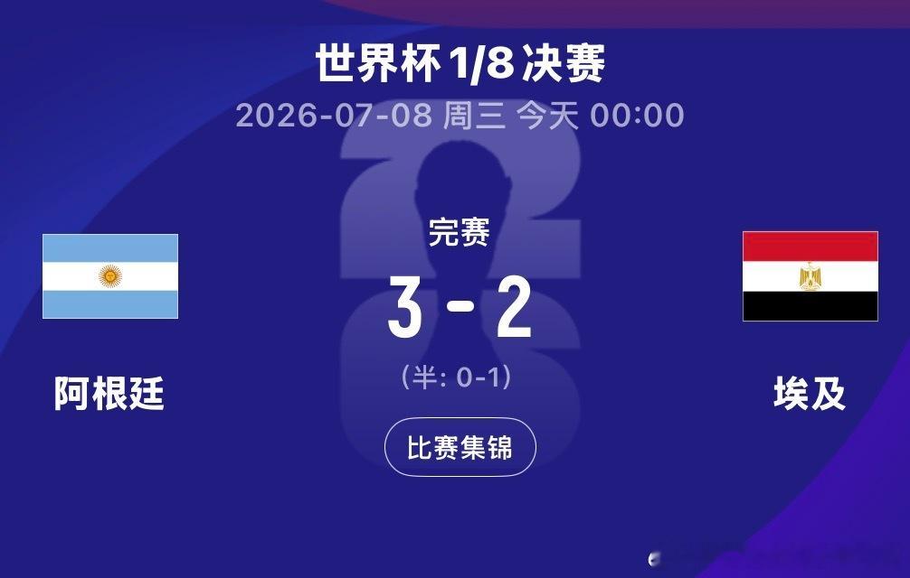 2026年世界杯1/8决赛，阿根廷3-2逆转击败埃及，这是阿根廷首次在世界杯半场