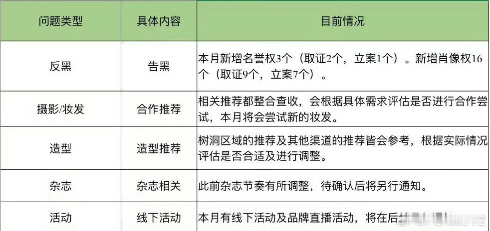杨幂方对接今天发的 