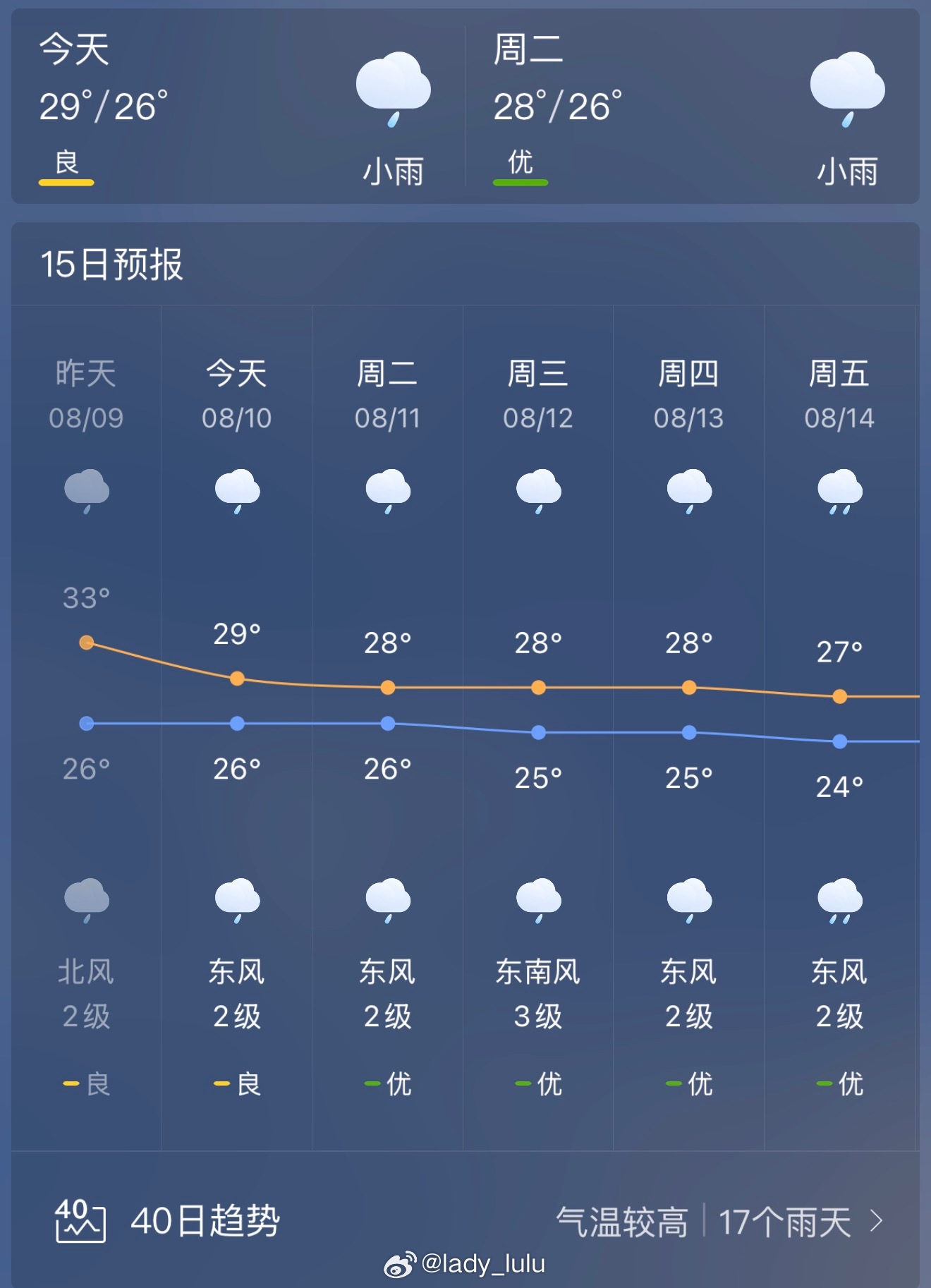 白海豚快速减弱减弱？接下来要下17天雨的计划有变吗？虽然很讨厌下雨天，但真是热的