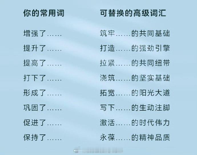 职场写材料有哪些高级替换词？ 