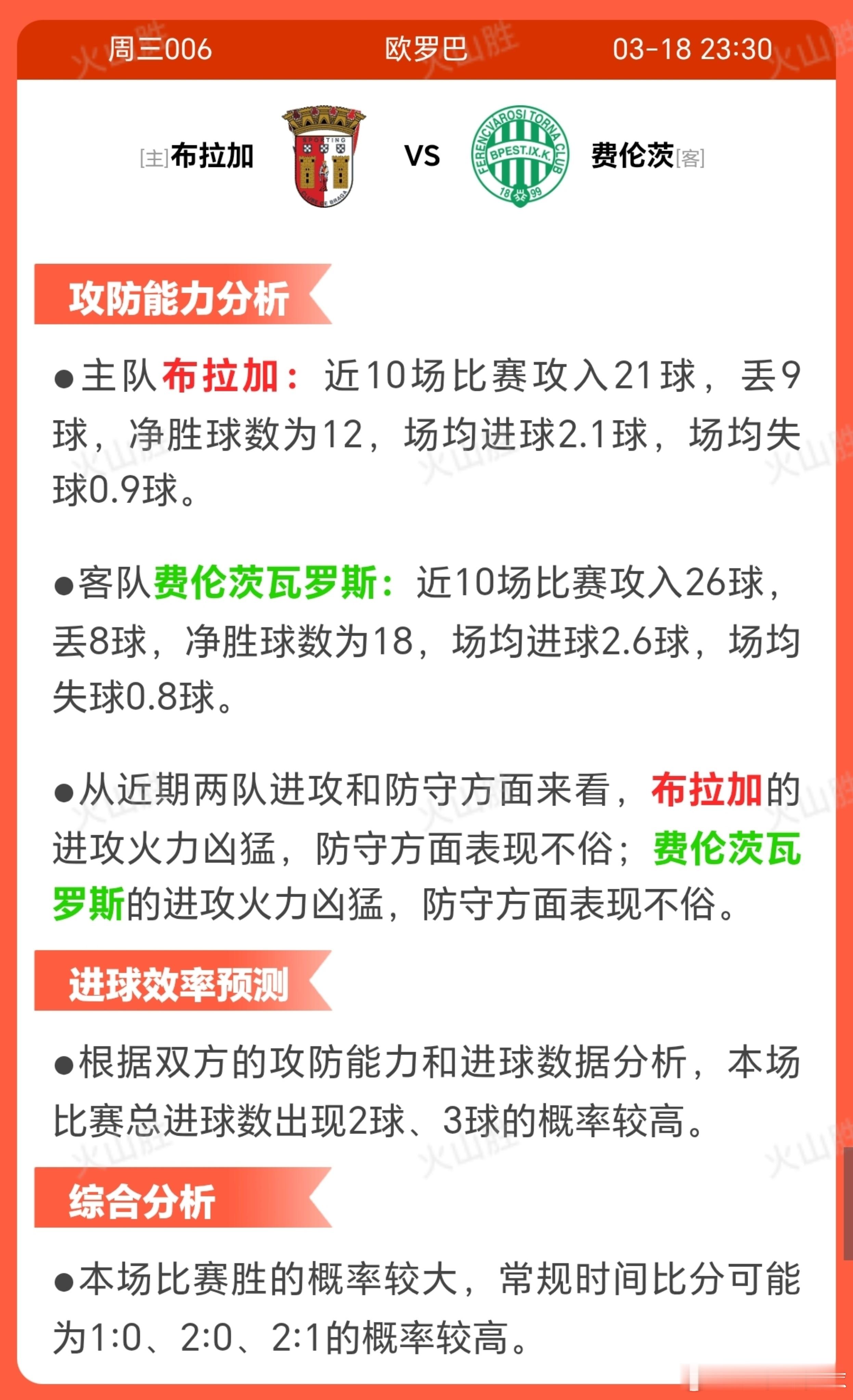 布拉加VS费伦茨布拉加近期状态稳定但略有波动，近10场6胜2平2负，士气可能因两