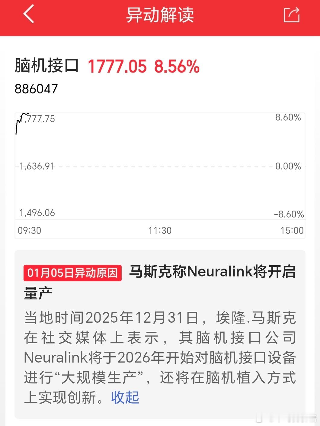 2026：牛市继续，普涨结束，分化加剧我的2026展望提到脑机，第一天就这么猛啊