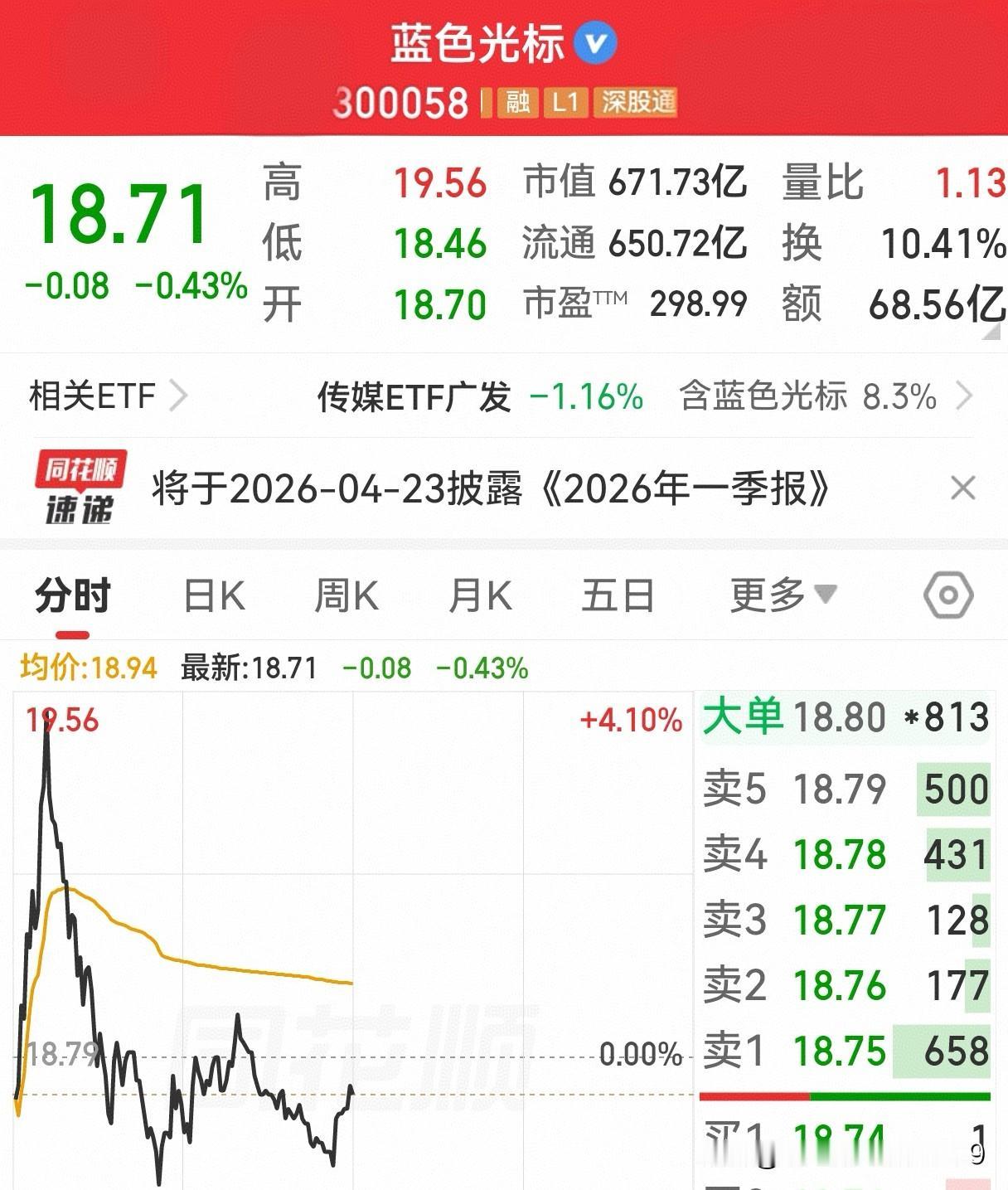 今日早盘，A股市场的AI应用龙头蓝色光标，在前一交易日下跌近4个点的调整背景下，
