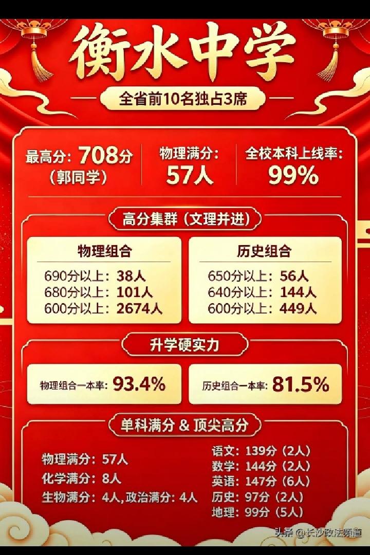 河北衡水中学的这块明晃晃的牌子不是白竖的，数理化天才诞生的摇篮。
2026年衡水