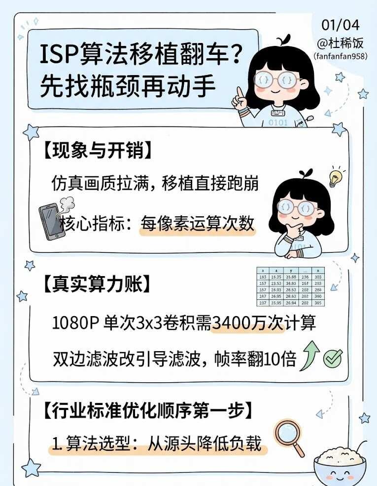 ISP真正的考验，在嵌入式设备落地这一刻
做图像调优的小伙伴，你也遇到过这个坑吧