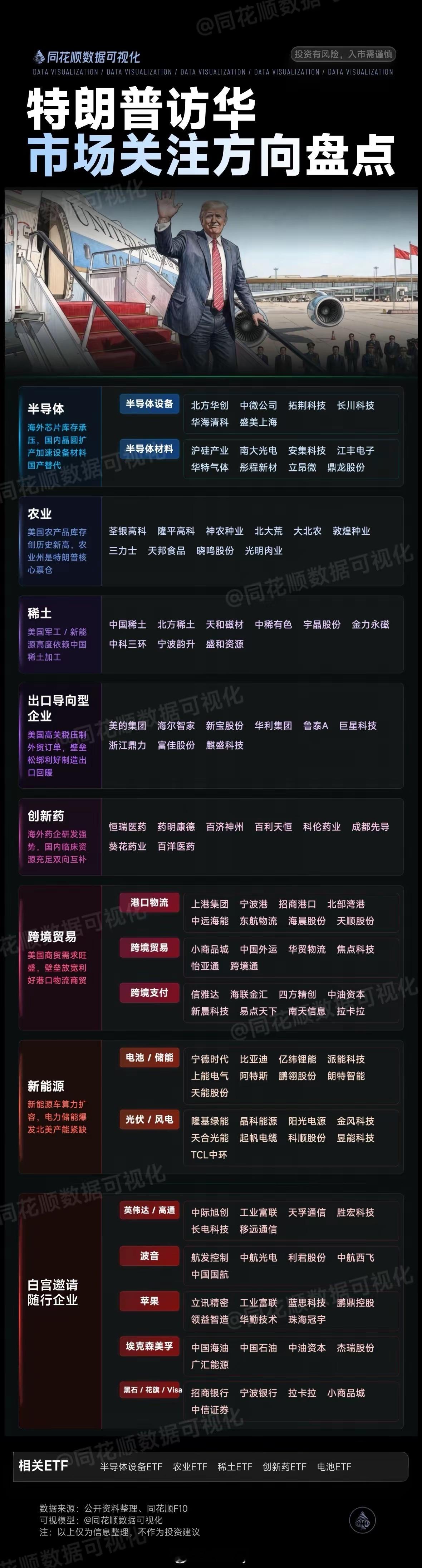 特朗普访华市场关注方向盘点 