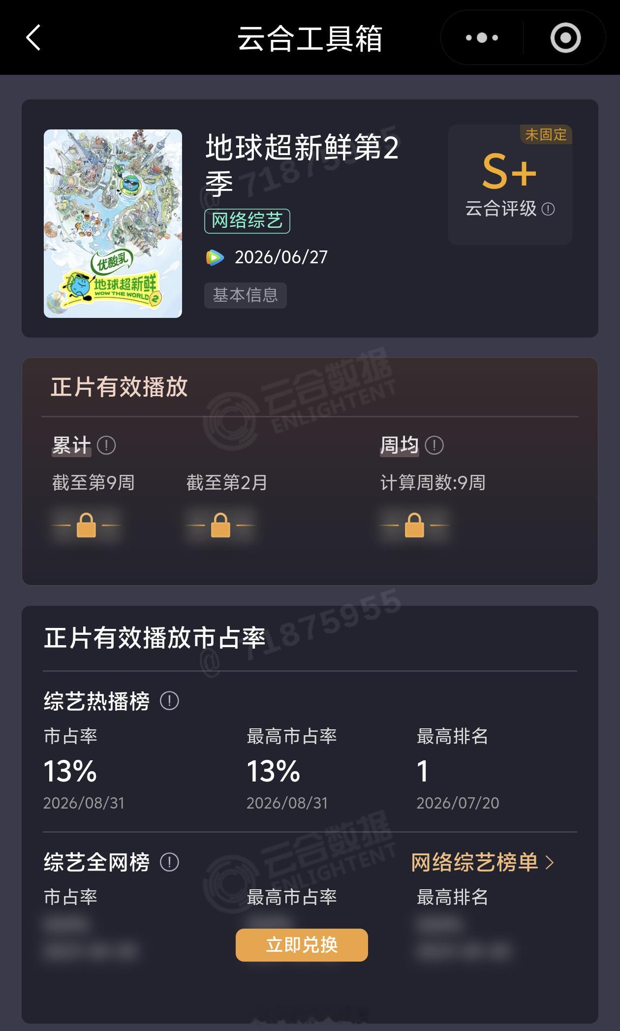 地球超新鲜2昨日收官，云合市占率13%，创全季最高纪录！！！收官嘉宾：孙红雷、李