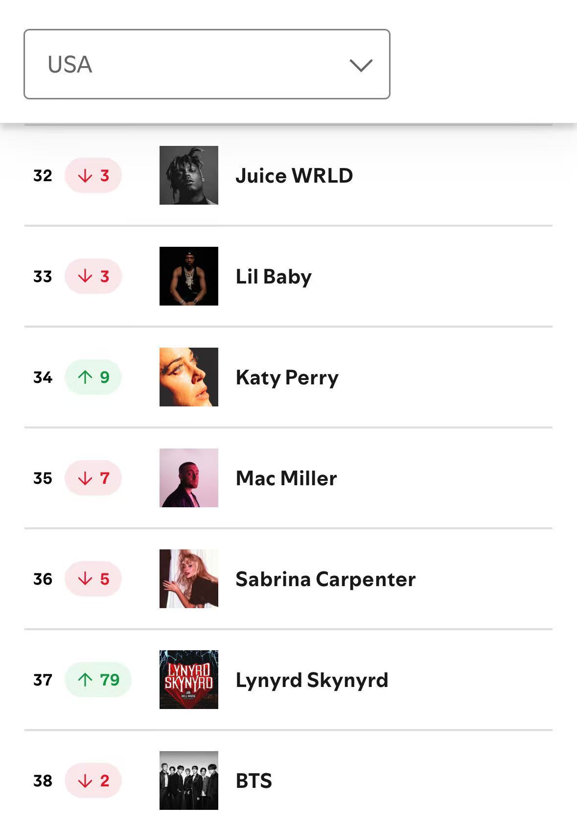 美国甜心非果莫属！国庆烟火效应来了！水果姐 Katy Perry 本周六7月4日