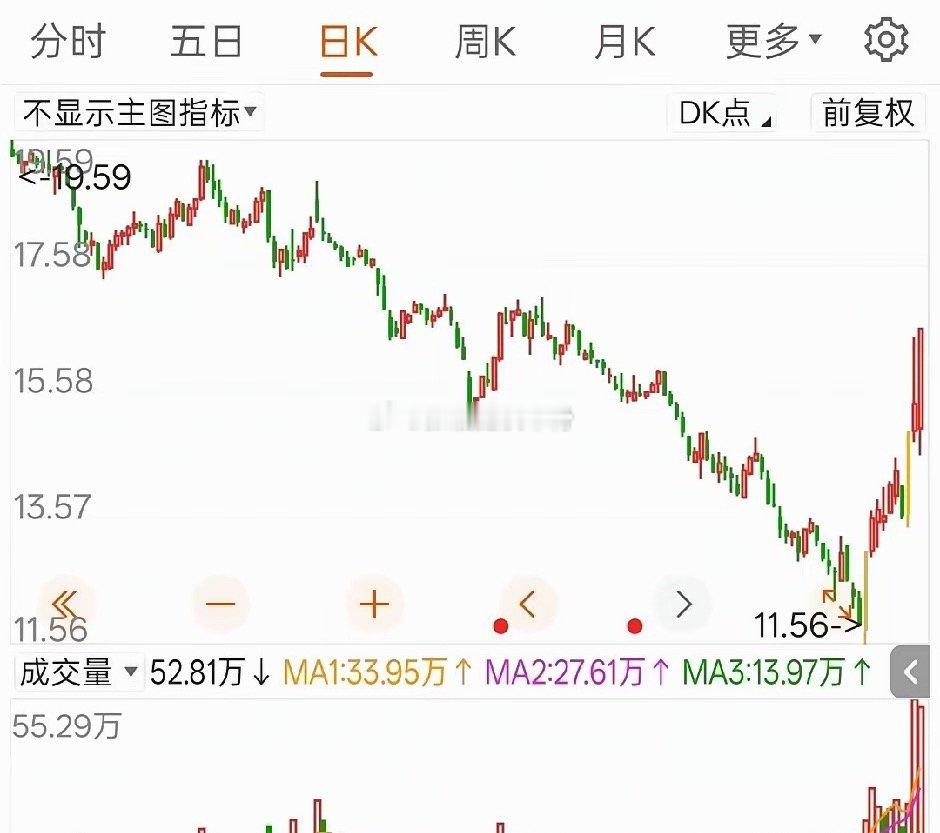 下周最有可能上涨的五大板块，你选哪一个？1.算力（算力租赁，国产服务器）2.半导