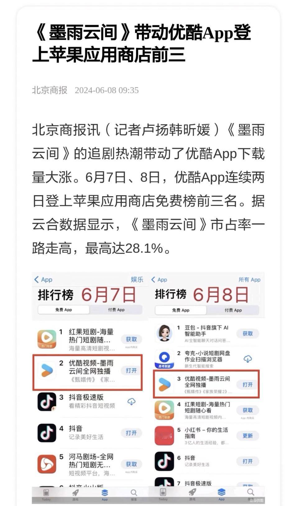 知名平台七麦数据的统计，上线第四天时，优酷App在iPhone端的下载量较剧集上