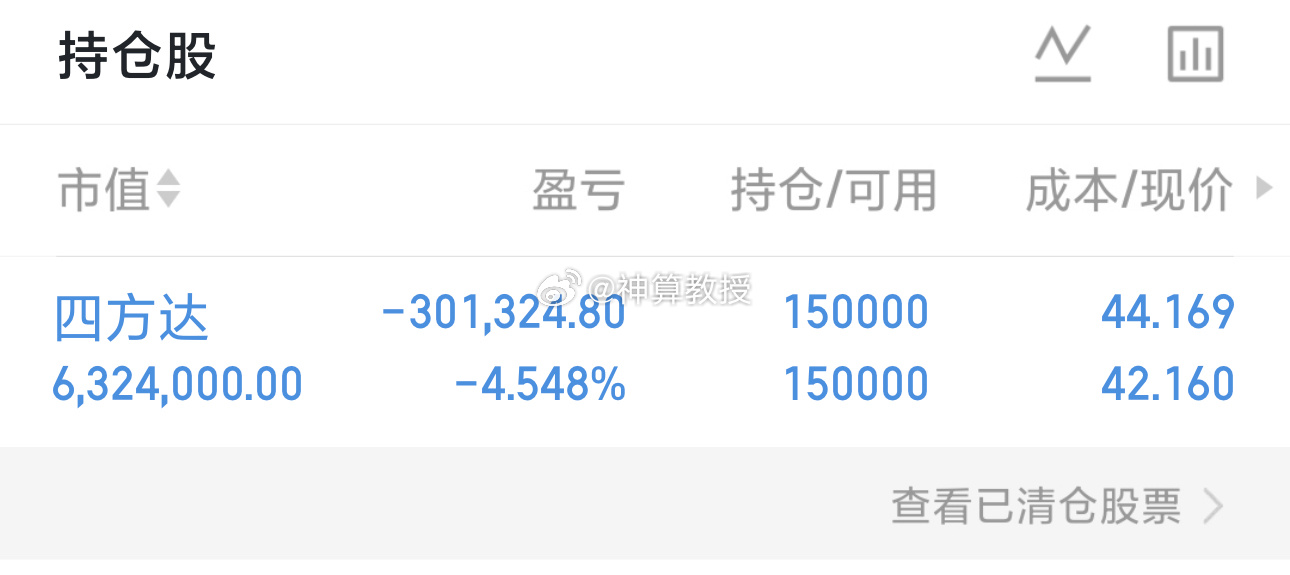 四方达下跌别慌，曙光在前头！今天四方达的股价又跌了，相信不少股民心里都“咯噔”一