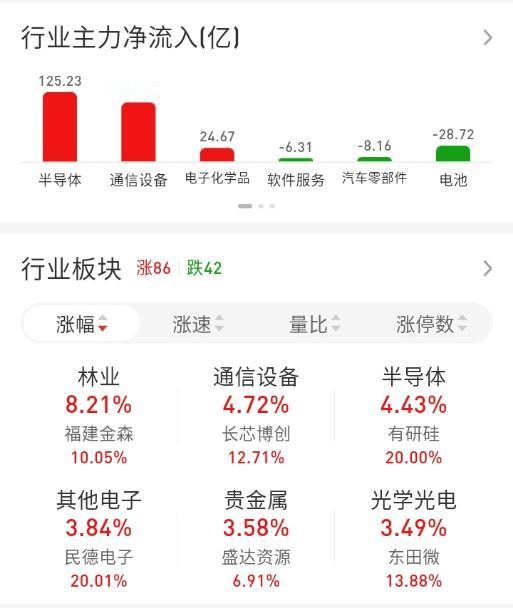ETF买卖点记录（2026.09.16）

A500:不动☞持有1成
沪深300