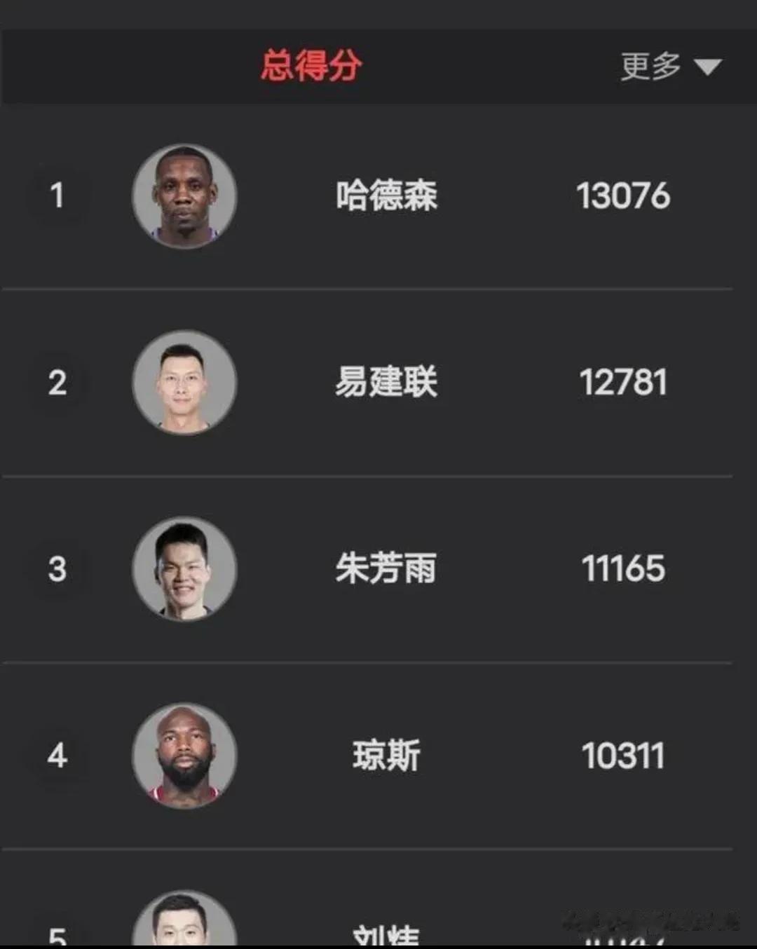 易建联为何不去冲击CBA历史得分王和办退役巡演？
易建联根本不在乎得分王，甚至连