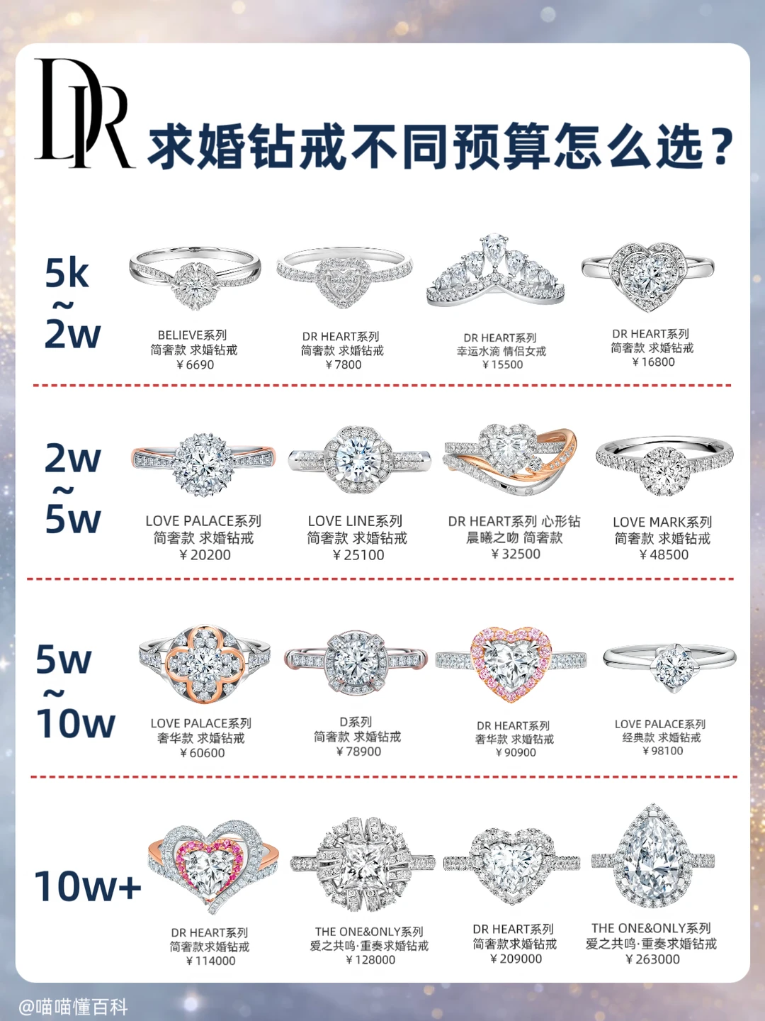 备婚抄作业！DR求婚钻戒全预算选购攻略