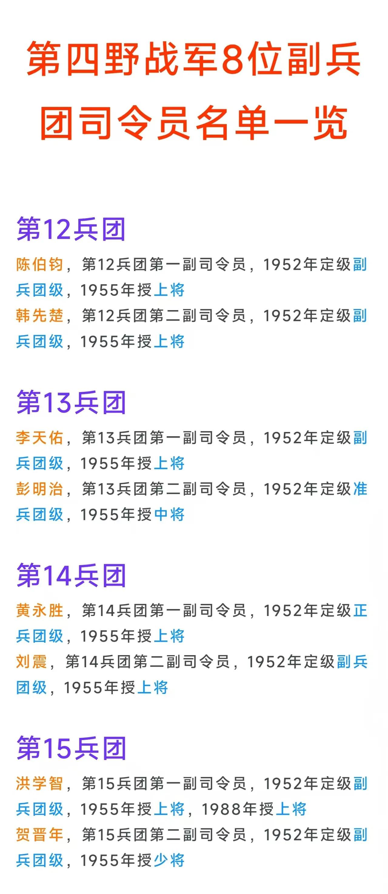 黄永胜建国前仅担任副兵团级职务，为何52年评级正兵团级？彭明治建国前已经担任了副