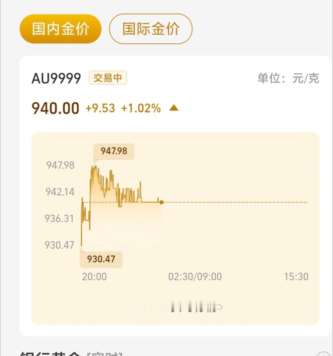 美国非农爆冷金价飙升 家人们，这个垂直直线好看吗？
