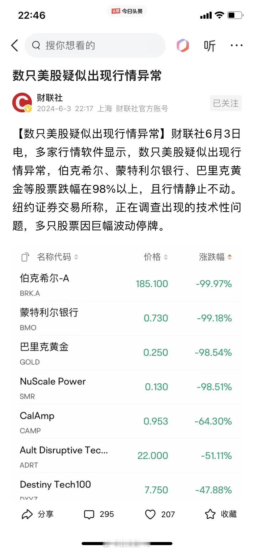 美股崩盘了，#伯克希尔哈撒韦##数只美股疑似出现行情异常# 数只美股疑似出现行情