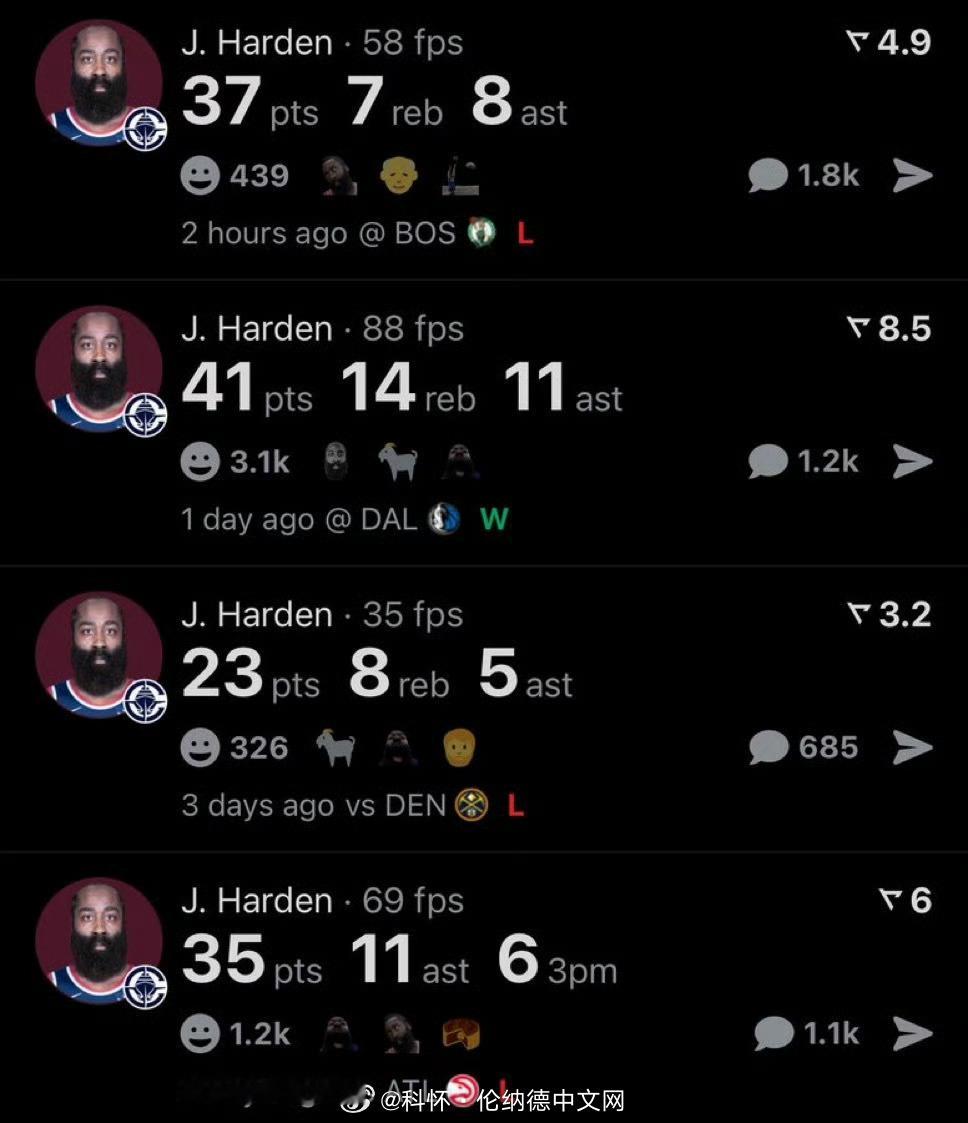 过去4场比赛的哈登真的燃尽了…菜卡快点恢复吧！——场均出战时间高达39.3分钟—