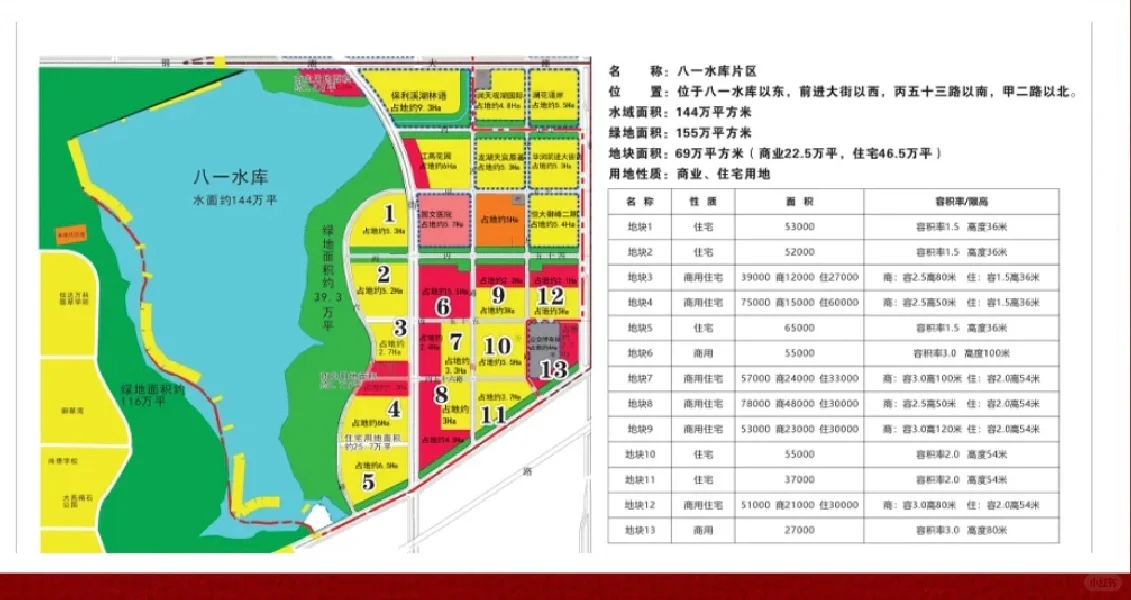 八一水库东招商，投资金额200亿~