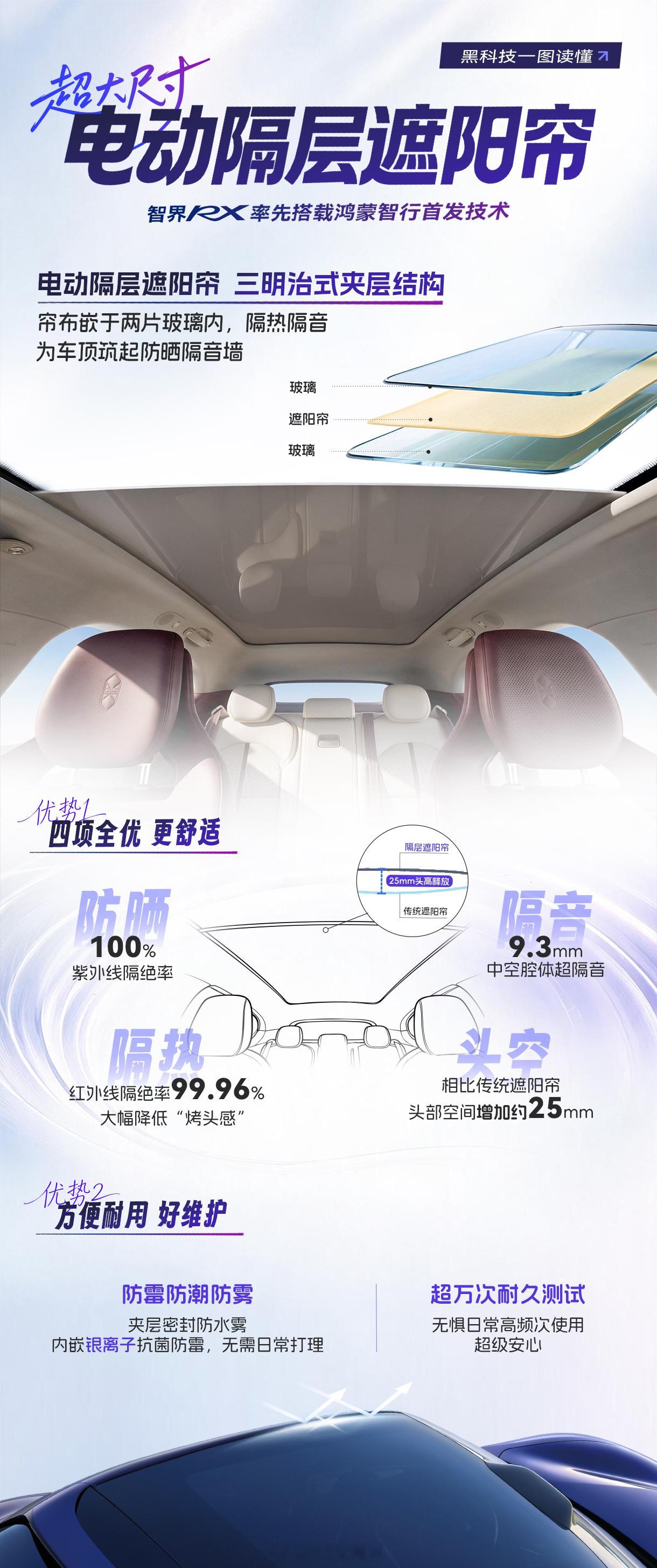 Amazing 智界 RX 的遮阳帘很独特啊。 