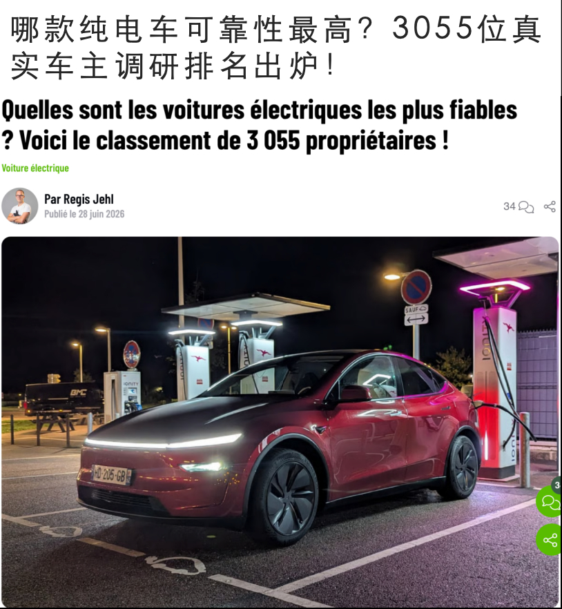 超3000车主真实投票！特斯拉获评纯电动车可靠性第一名，一半以上车主都想复购法国