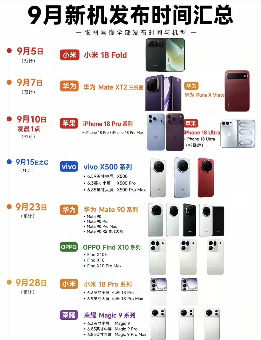 急急急！！！在线等
帮忙看下 vivo OPPO 荣耀 小米选择一款！个人倾向小