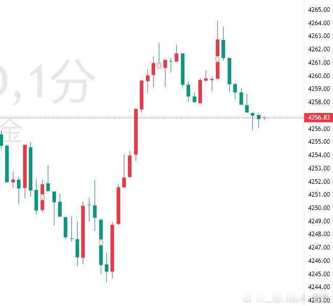 黄金现价56多，看50！亚运国乒vs日本金油引路人老杨 ​​​