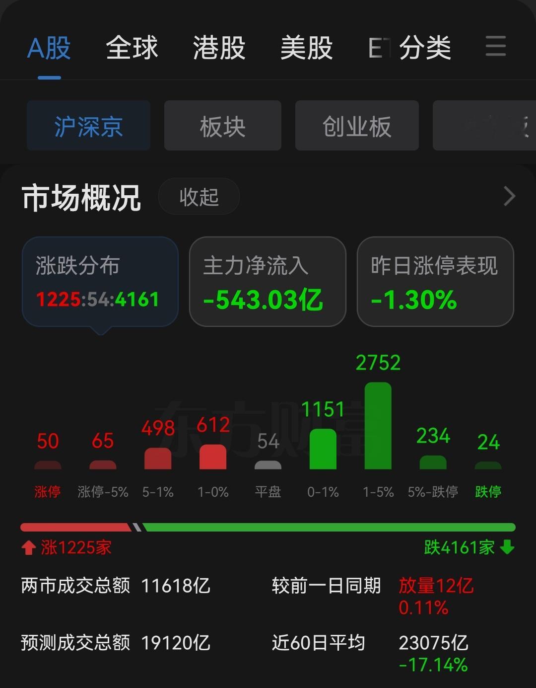百股跌停，千股跌停又来了？ 