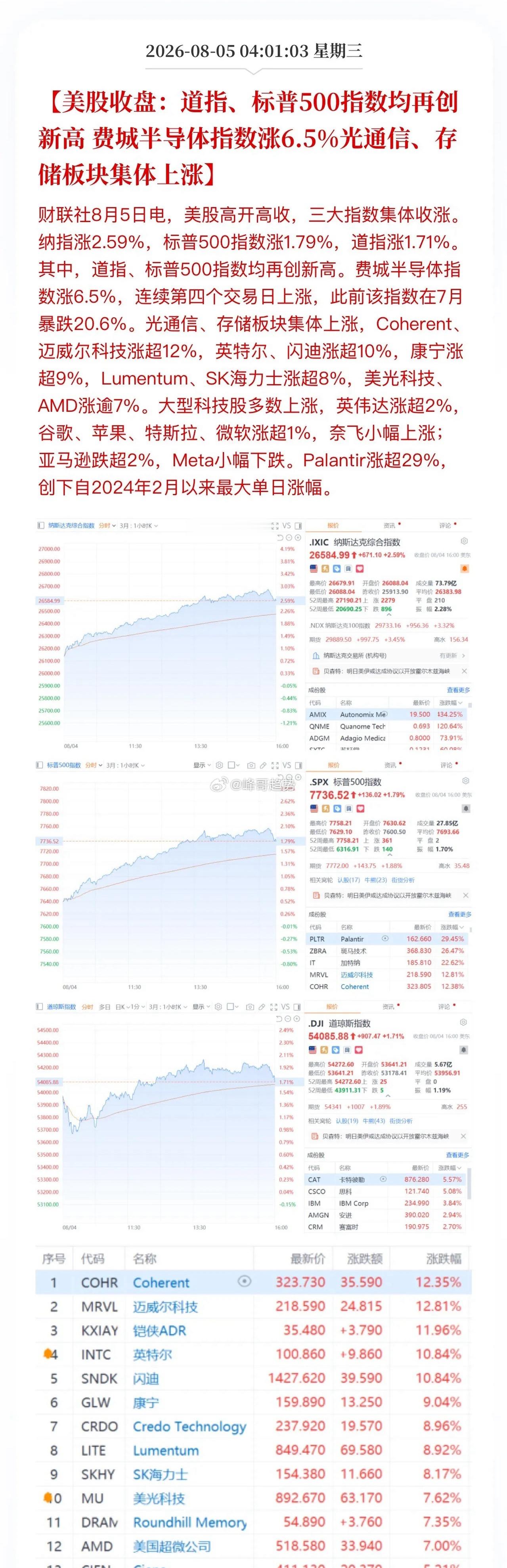隔夜美股科技打开加速器标普500创新高！存储芯片和光通信在科技本土化逻辑加持下，