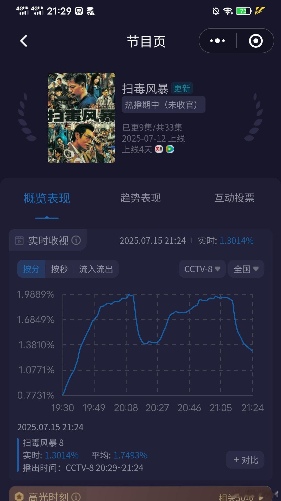 靠出卖兄弟换来的40万《扫毒风暴》剧情其实很高能，不知道为什么收视率起不来！今晚