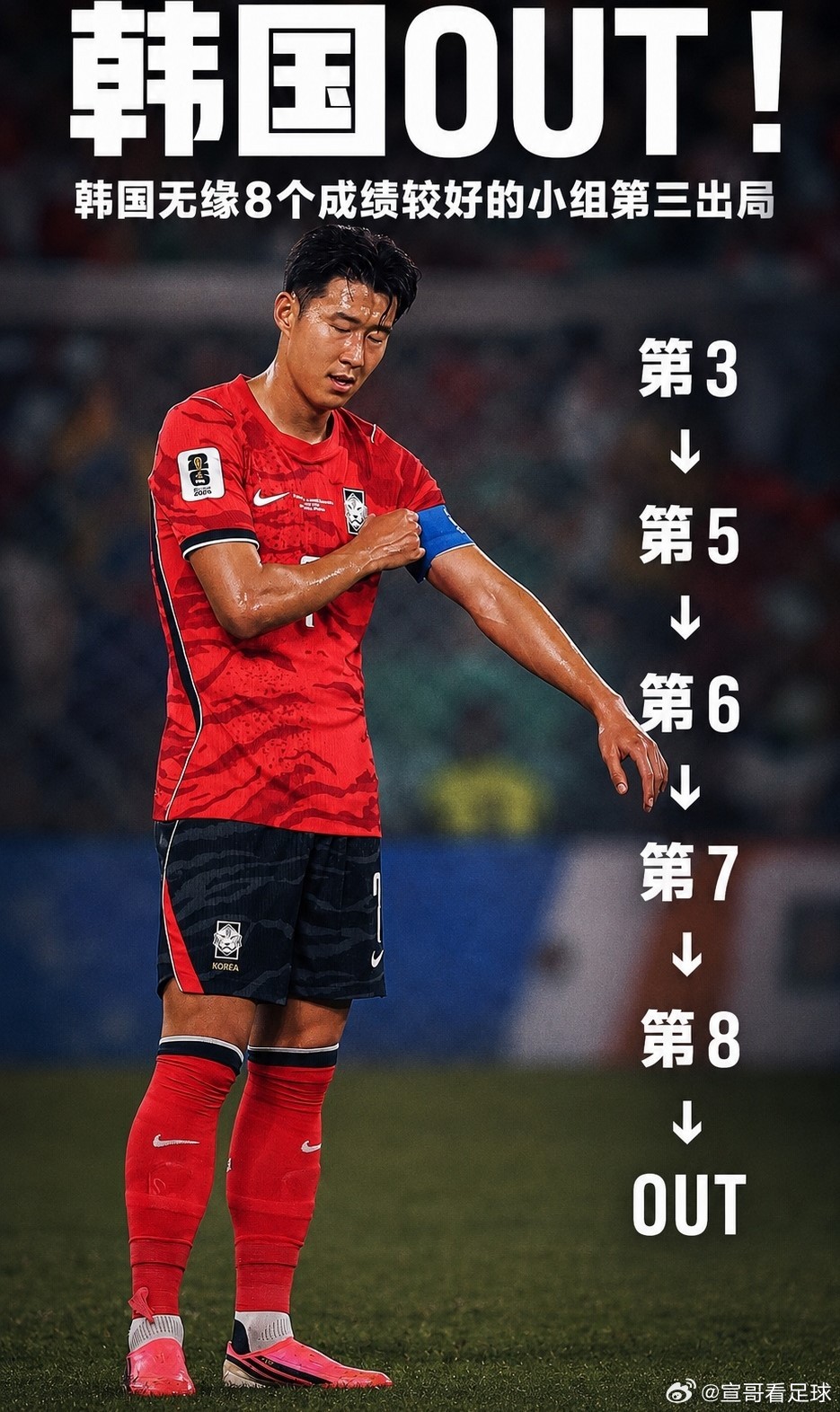 世界杯韩国淘汰游泳回家刚果金3-1乌兹别克斯坦 美加墨世界杯K组比赛结束，韩国队