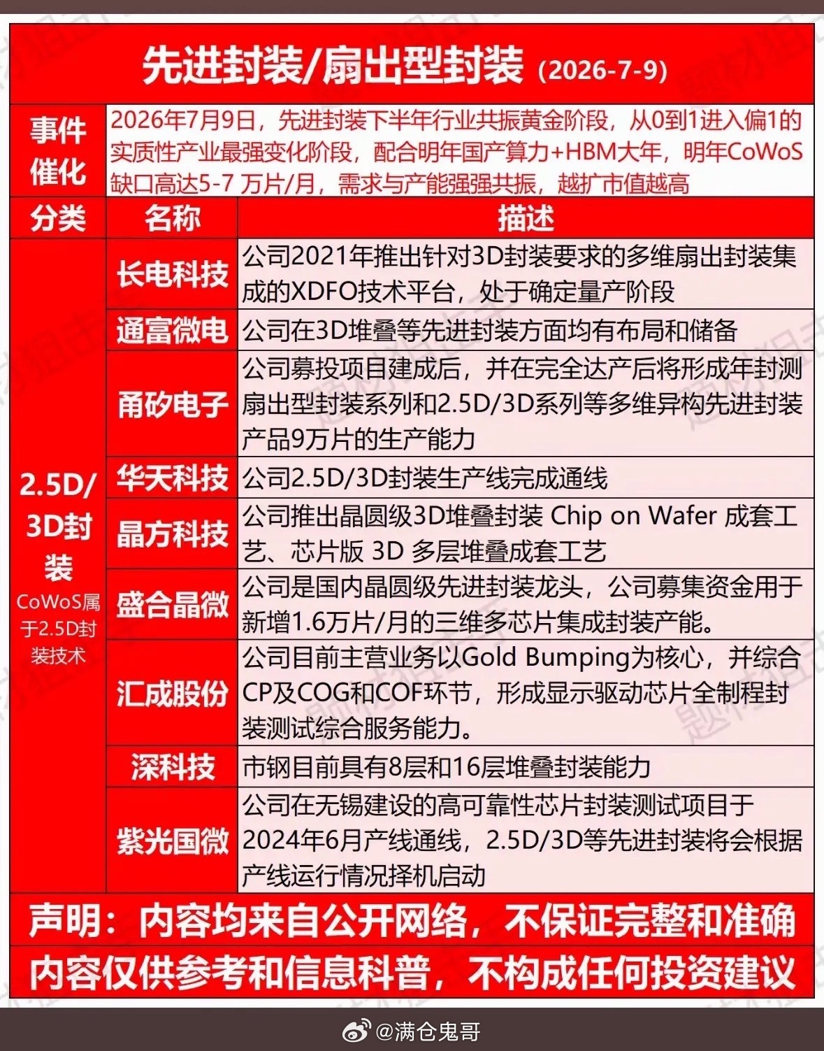 2026年先进封装技术发展趋势分析2026 年先进封装技术发展有不少值得期待的趋