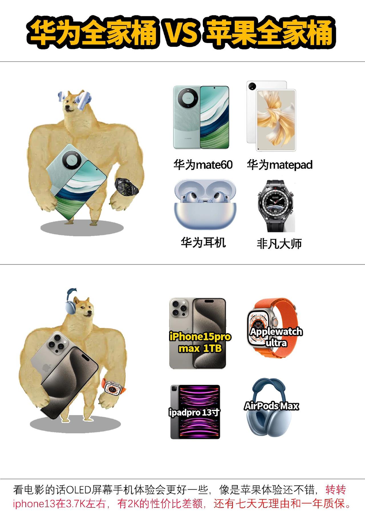 苹果全家桶和华为全家桶的产品清单#数码科技 #手机 #手机推荐