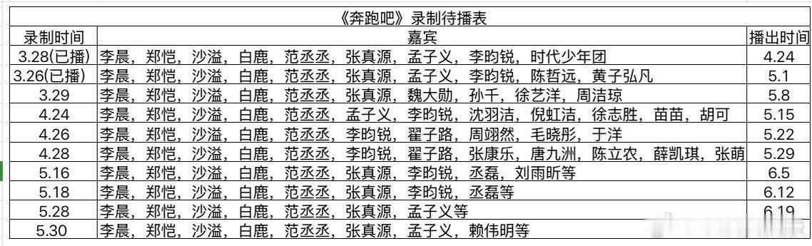 《奔跑吧》最新录制待播表奔跑吧