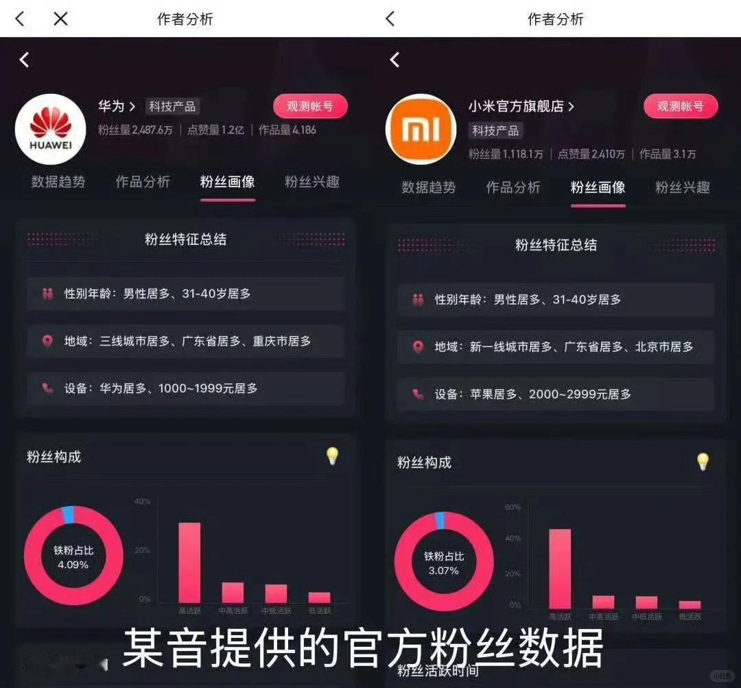粉丝画像放在一起看，符合刻板印象吗[doge] ​​​