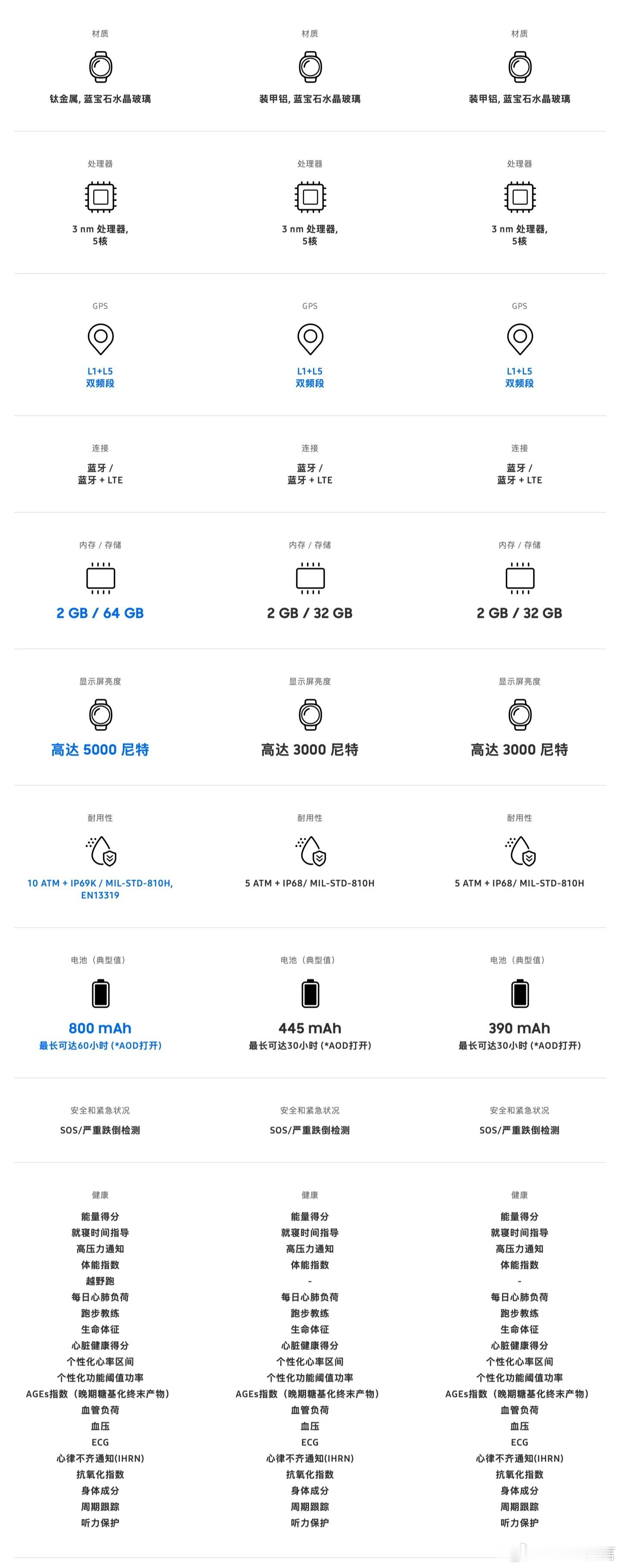 三星发布会三星今晚发布了 Galaxy Watch 9 和 Galaxy Wat