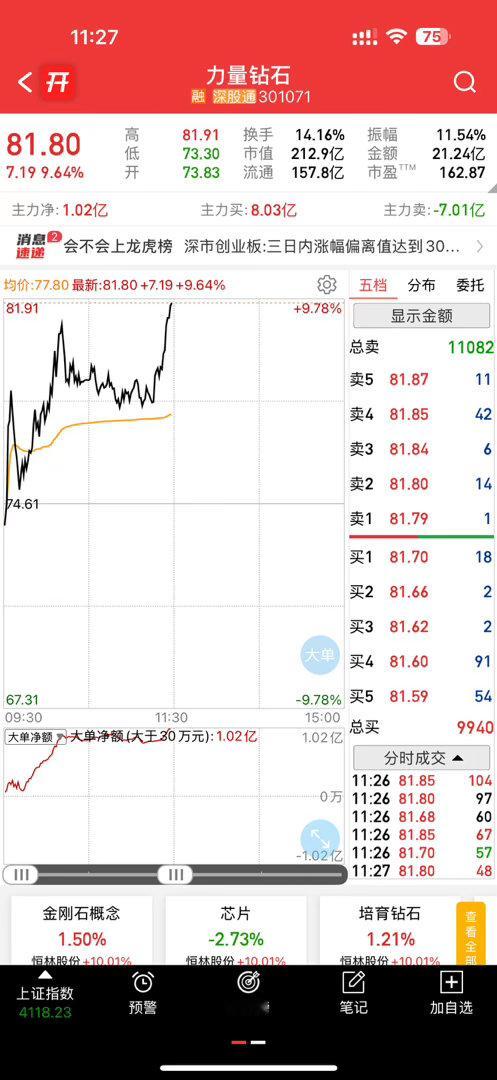 力量很强，加速阶段了 